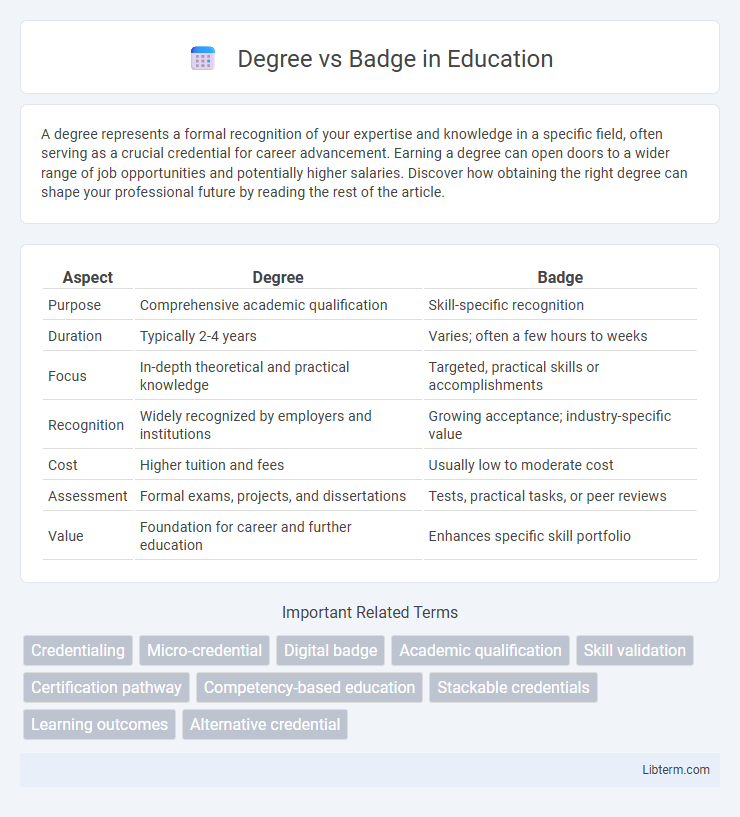 Badge vs Degree in Education - What is The Difference?