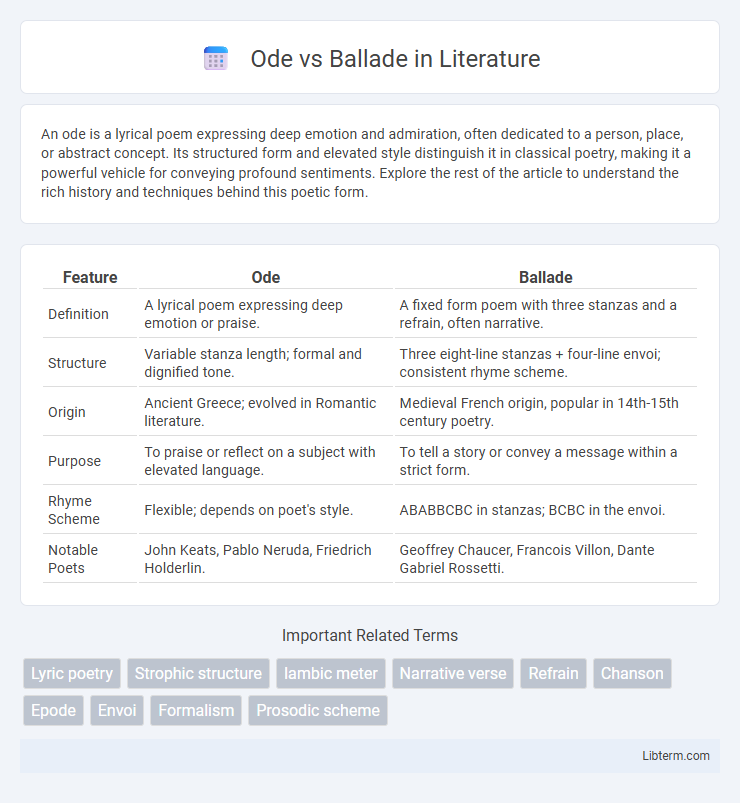 Ballade vs Ode in Literature - What is The Difference?