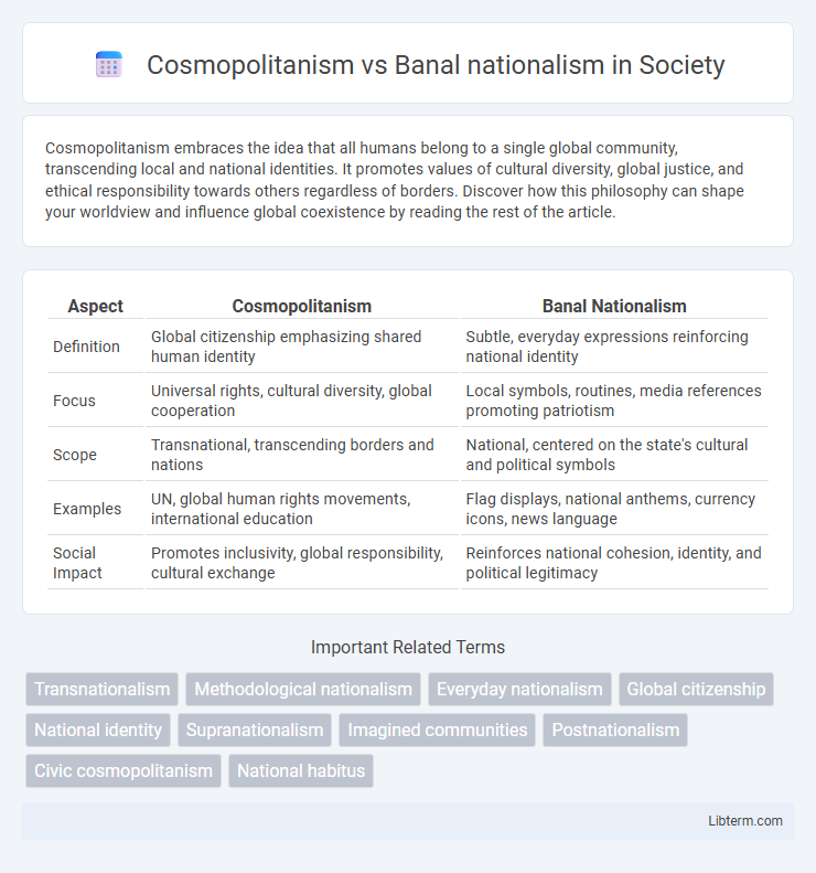 Banal nationalism vs Cosmopolitanism in Society - What is The Difference?