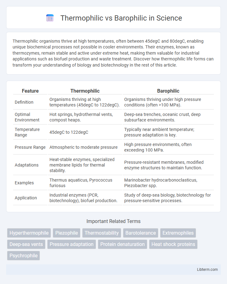 Barophilic vs Thermophilic in Science - What is The Difference?