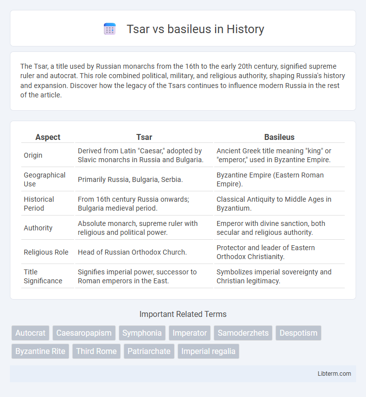 basileus vs Tsar in History - What is The Difference?