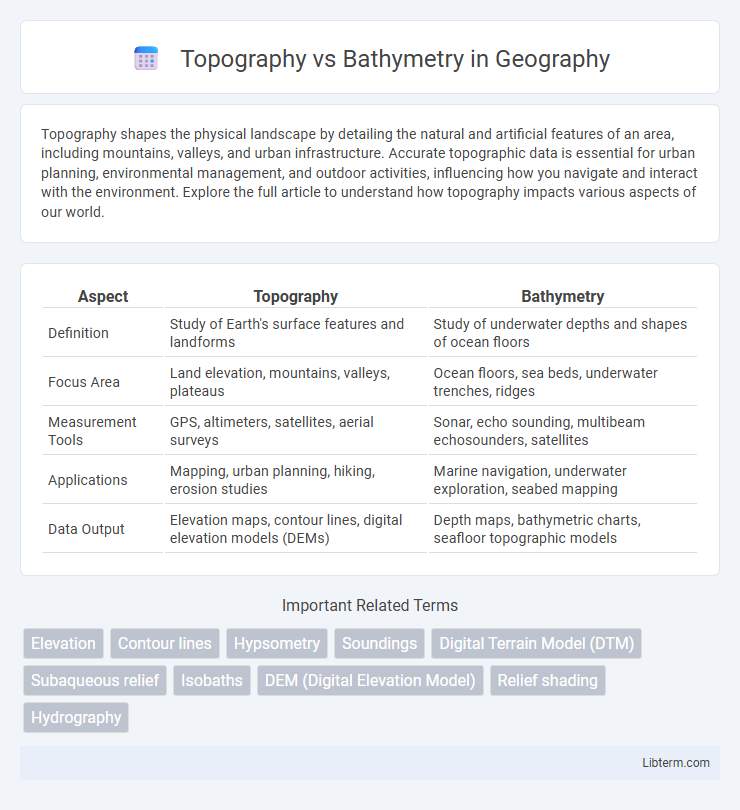 Bathymetry vs Topography in Geography - What is The Difference?