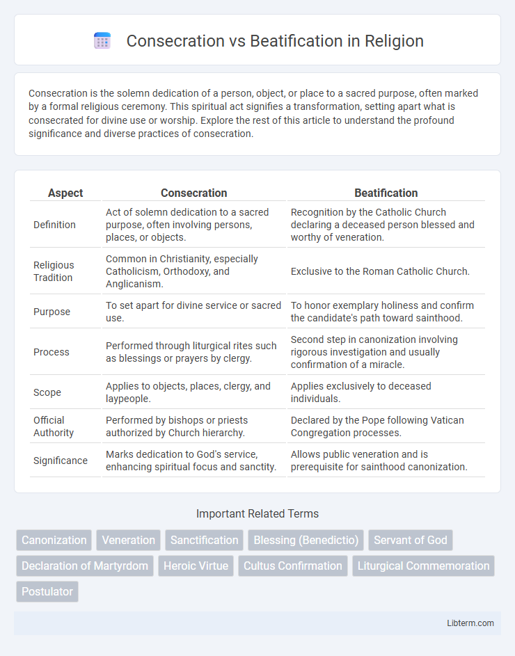 Beatification vs Consecration in Religion - What is The Difference?