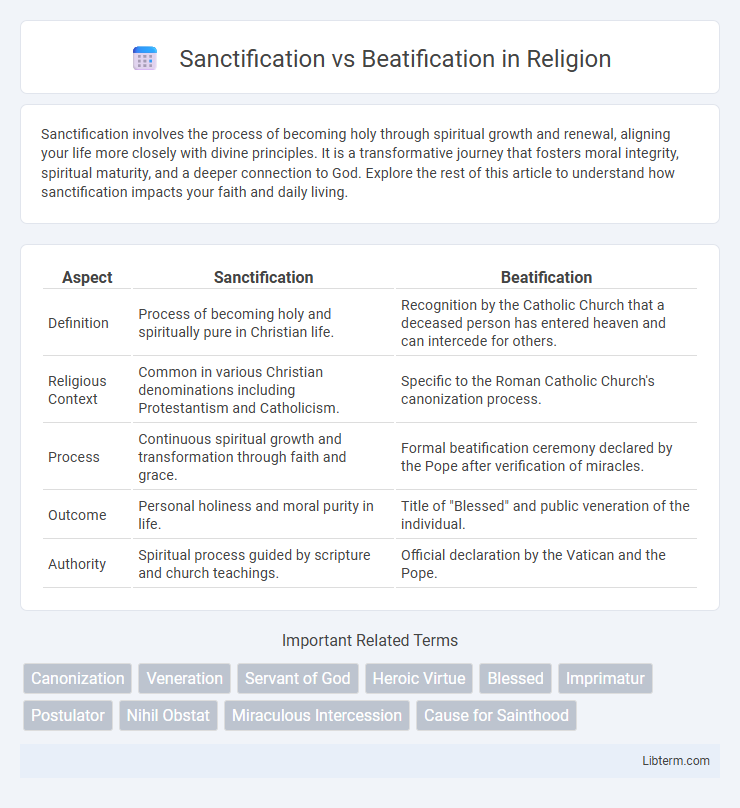 Beatification vs Sanctification in Religion - What is The Difference?