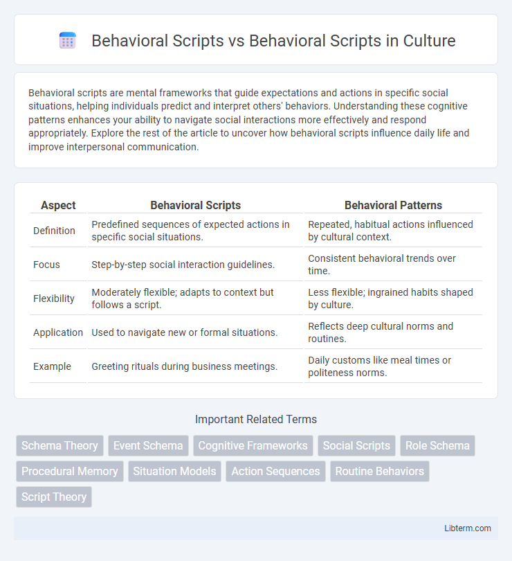Behavioral Scripts vs Behavioral Scripts in Culture - What is The Difference?