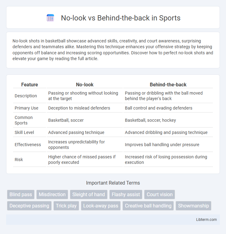 Behind-the-back vs No-look in Sports - What is The Difference?