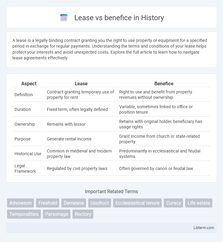 benefice vs Lease in History - What is The Difference?