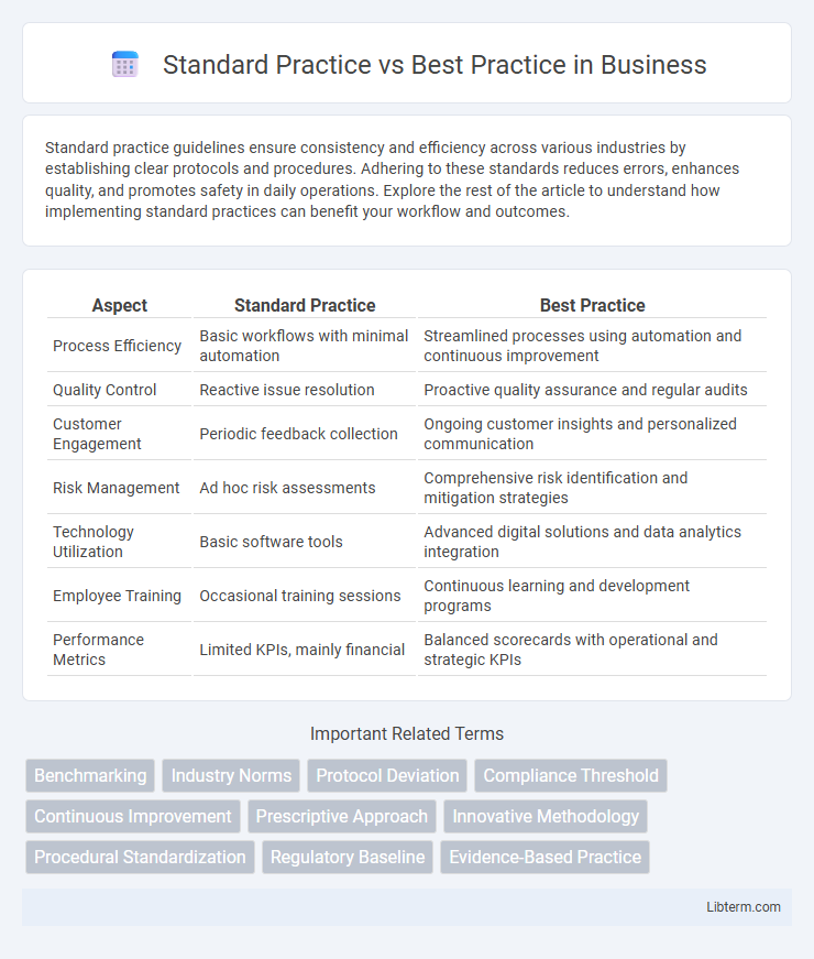 Best Practice vs Standard Practice in Business - What is The Difference?