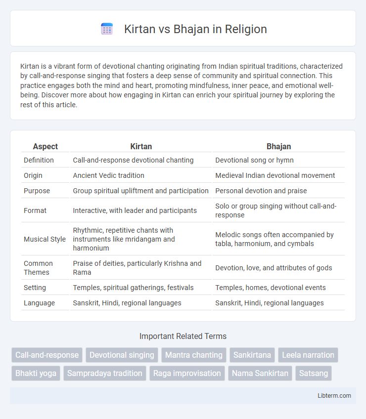 Bhajan vs Kirtan in Religion - What is The Difference?