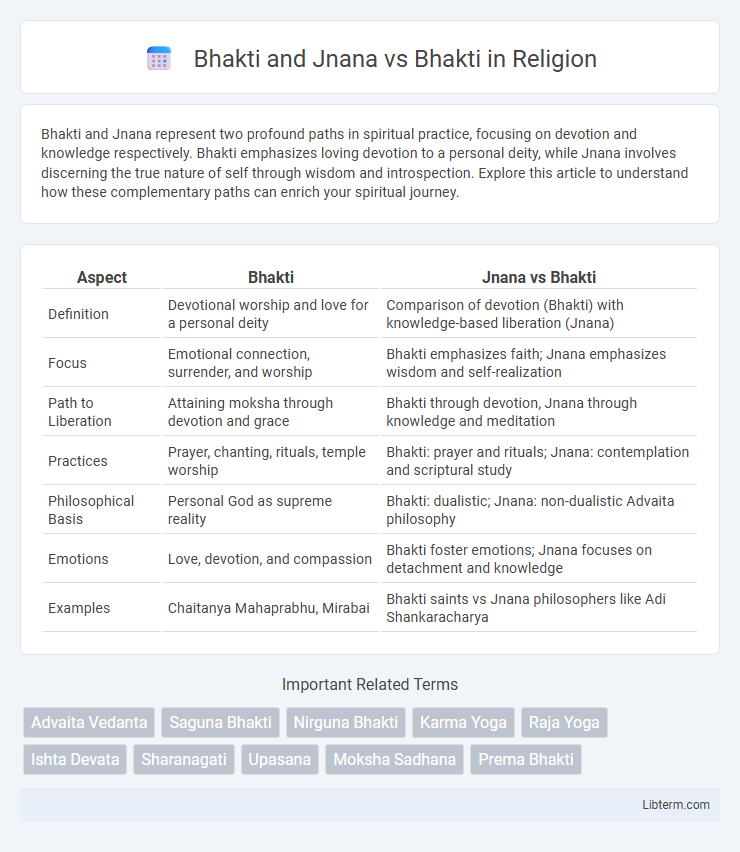 Bhakti vs Bhakti and Jnana in Religion - What is The Difference?