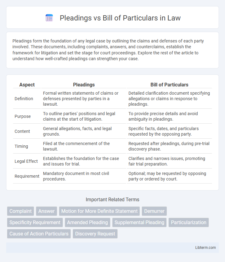 Bill of Particulars vs Pleadings in Law - What is The Difference?