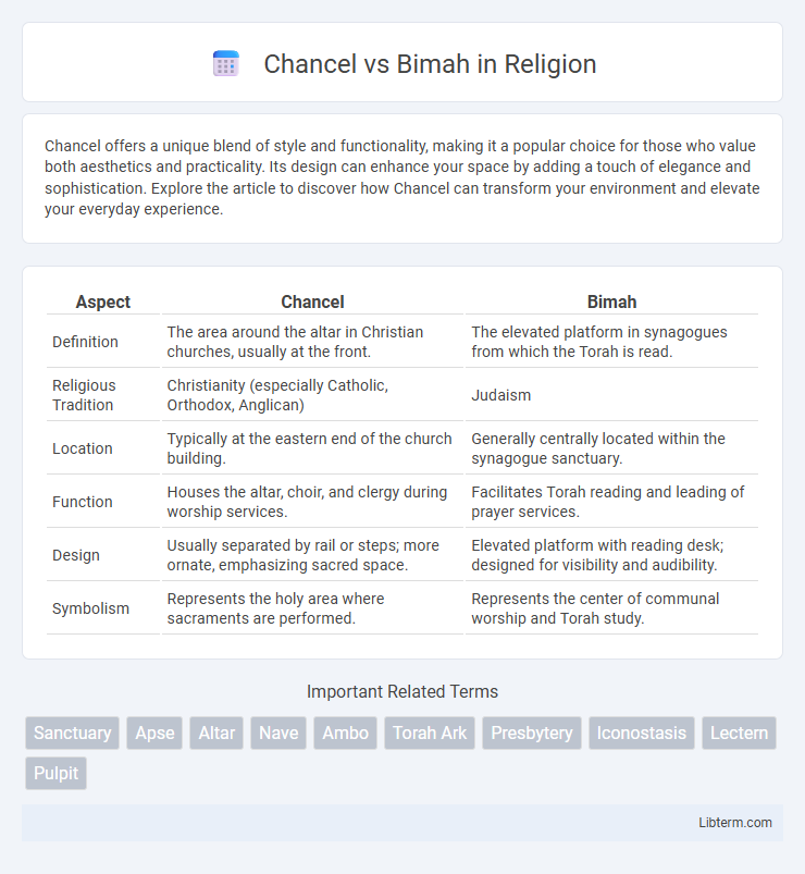 Bimah vs Chancel in Religion - What is The Difference?