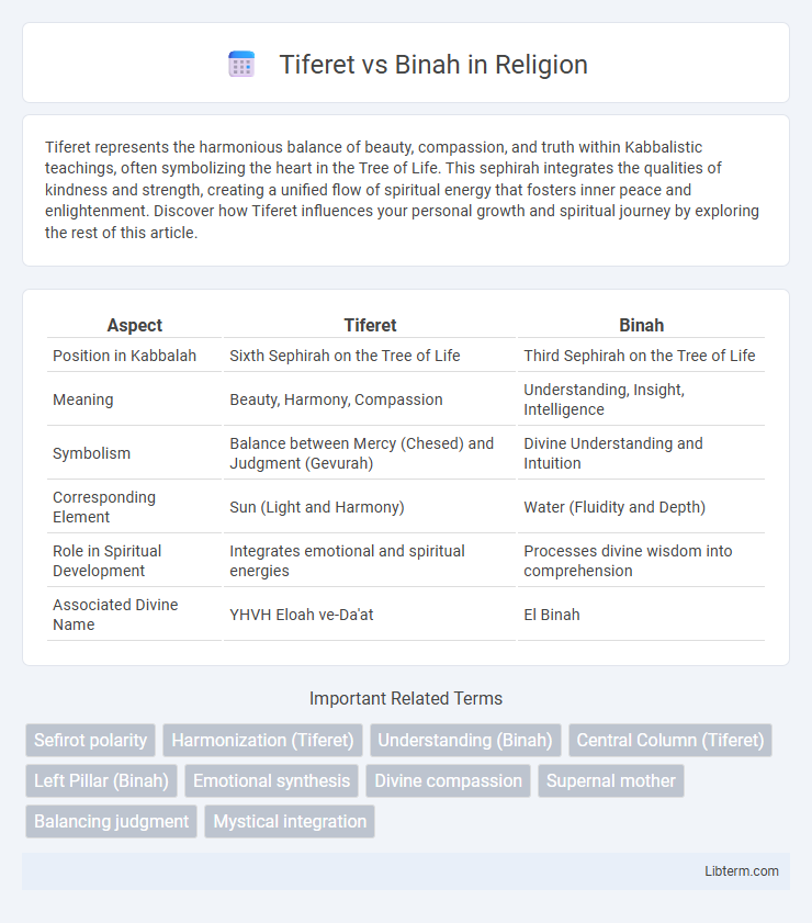 Binah vs Tiferet in Religion - What is The Difference?