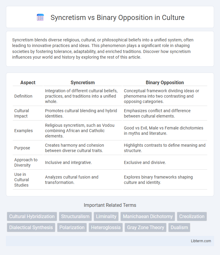 Binary Opposition vs Syncretism in Culture - What is The Difference?