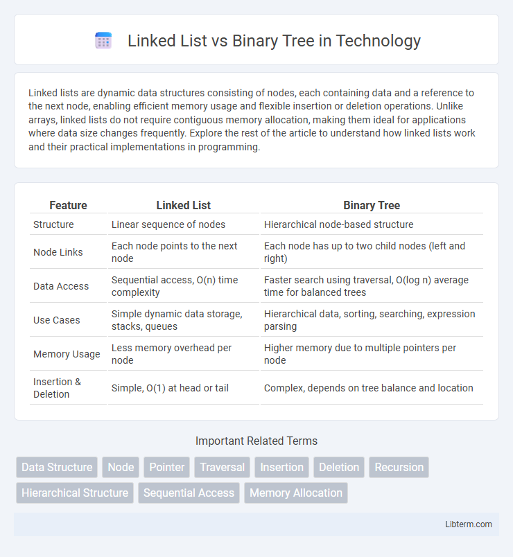 Binary Tree vs Linked List in Technology - What is The Difference?