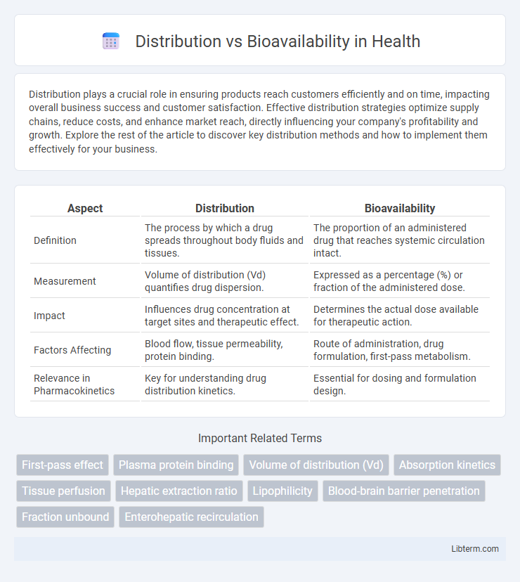 Bioavailability vs Distribution in Health - What is The Difference?