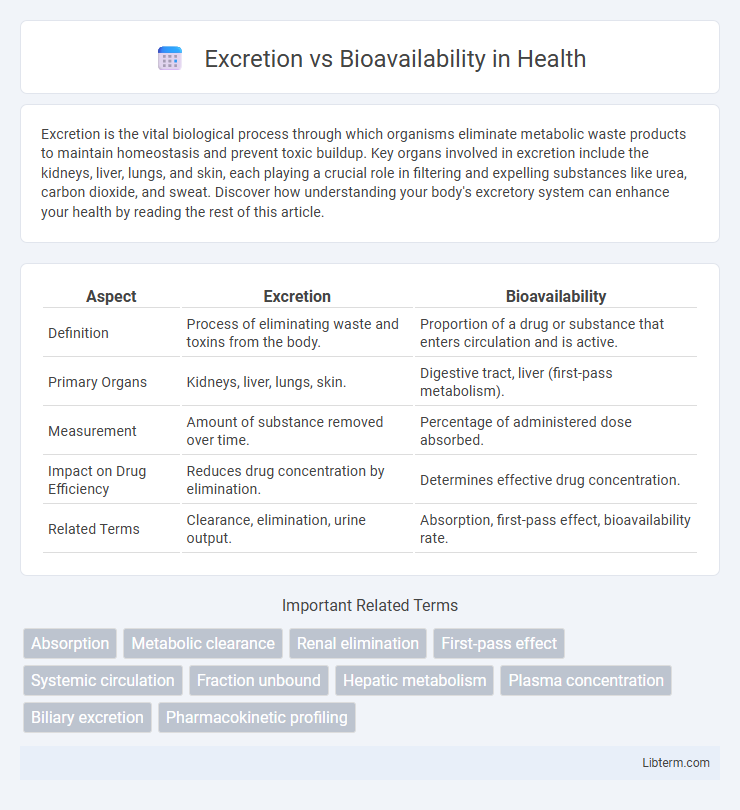 Bioavailability vs Excretion in Health - What is The Difference?