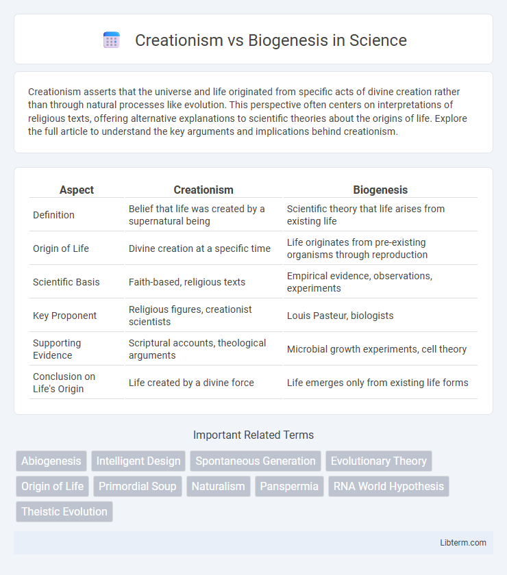 Biogenesis vs Creationism in Science - What is The Difference?