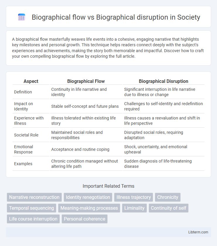 Biographical disruption vs Biographical flow in Society - What is The Difference?