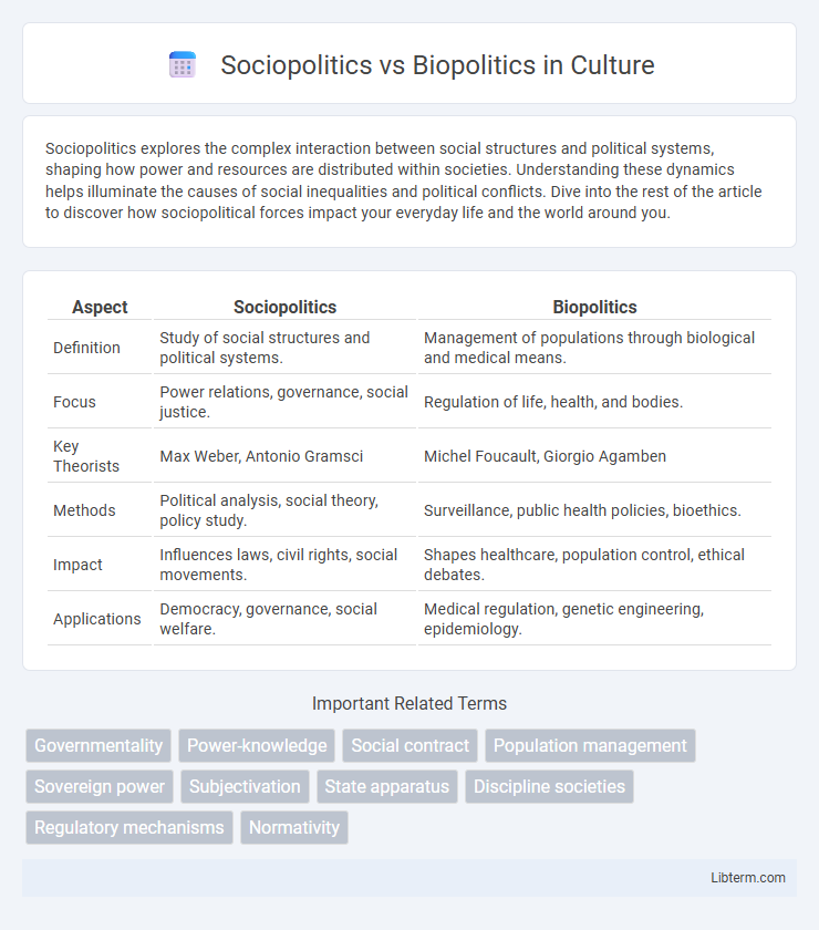 Biopolitics vs Sociopolitics in Culture - What is The Difference?