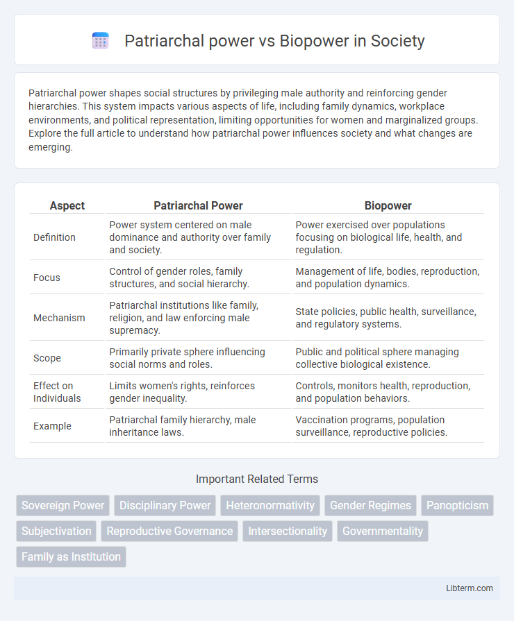 Biopower vs Patriarchal power in Society - What is The Difference?
