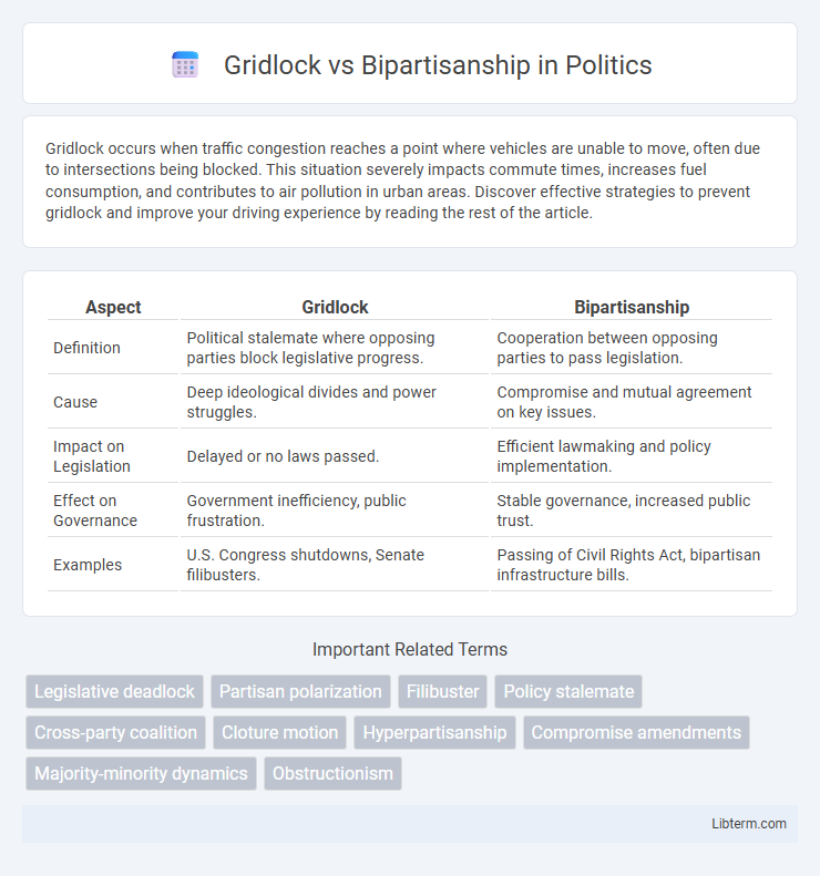 Bipartisanship vs Gridlock in Politics - What is The Difference?