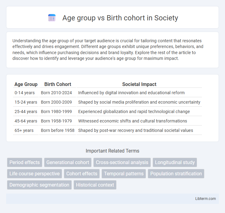 Birth cohort vs Age group in Society - What is The Difference?