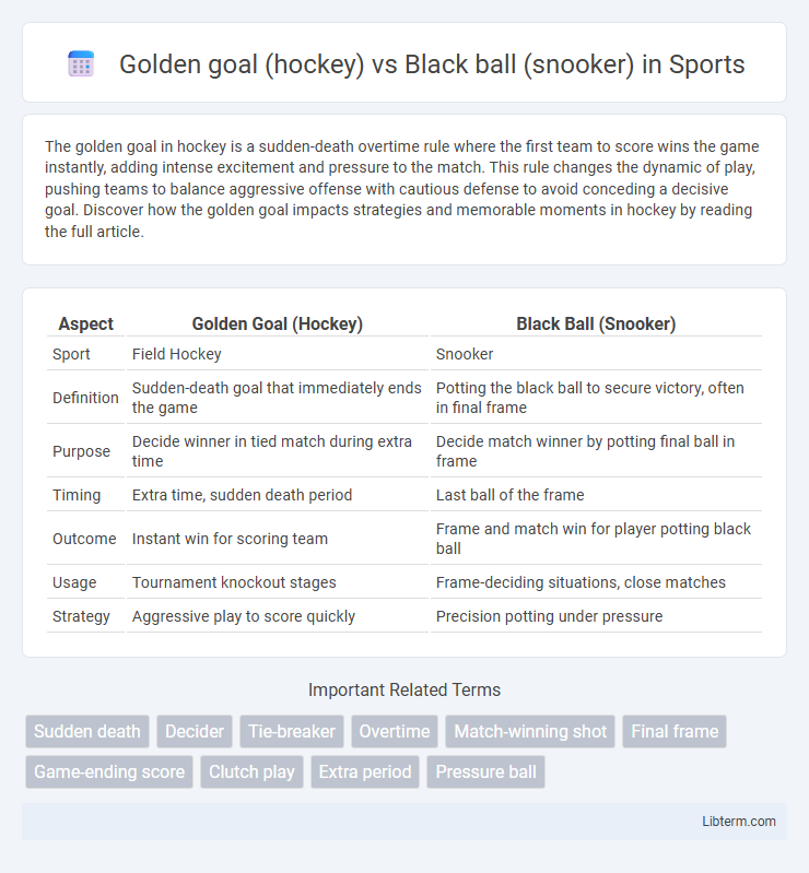 Black ball (snooker) vs Golden goal (hockey) in Sports - What is The Difference?