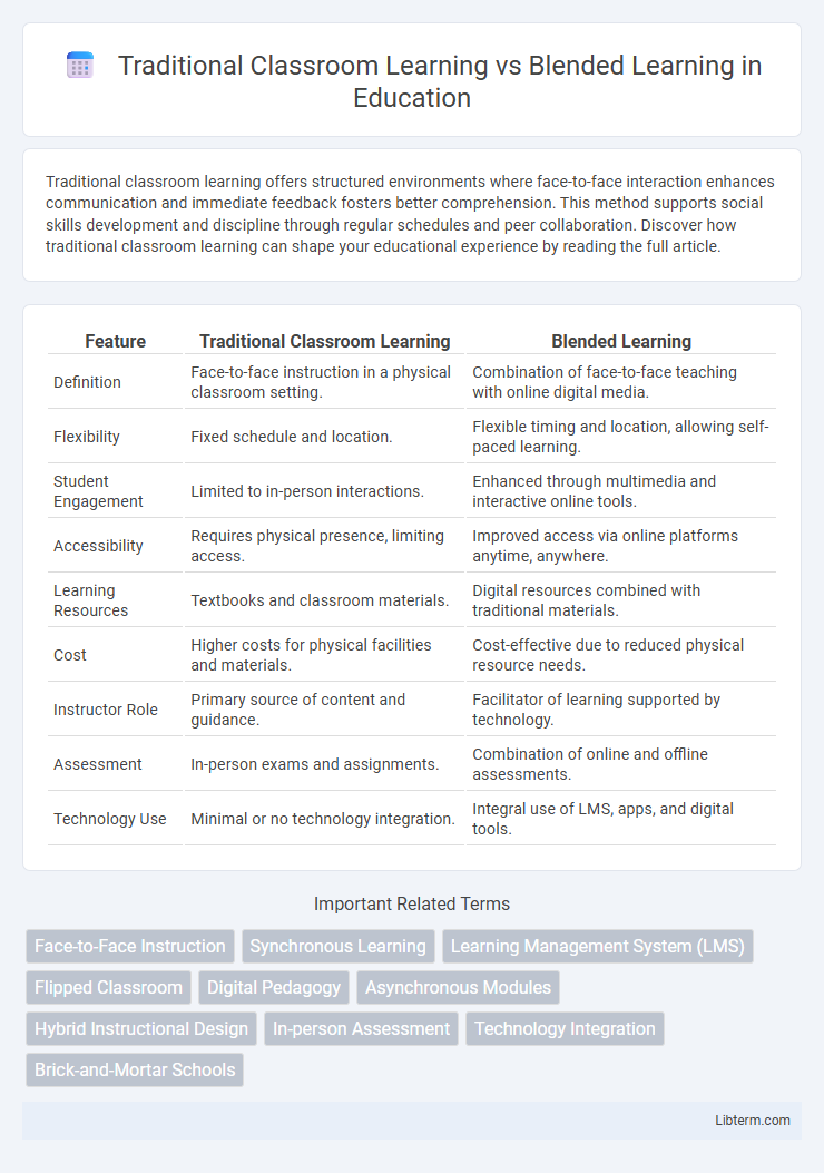 Blended Learning vs Traditional Classroom Learning in Education - What is The Difference?