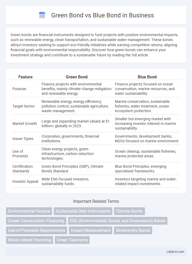 Blue Bond vs Green Bond in Business - What is The Difference?