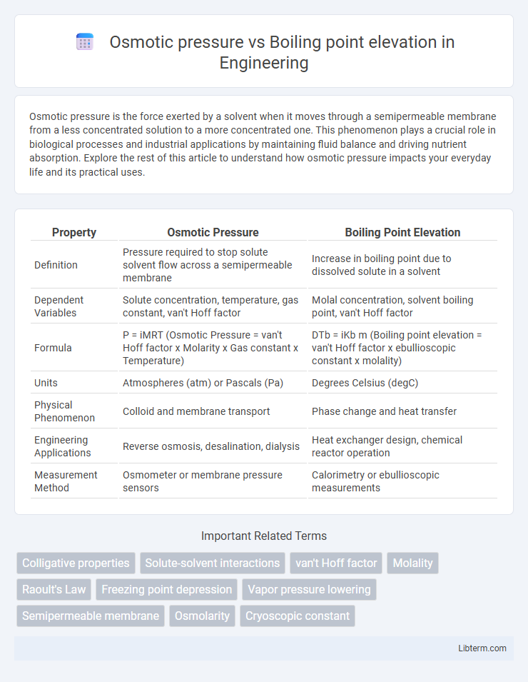 Boiling point elevation vs Osmotic pressure in Engineering - What is The Difference?