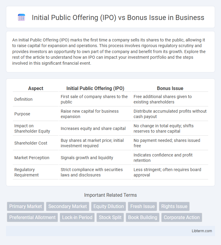 Bonus Issue vs Initial Public Offering (IPO) in Business - What is The Difference?