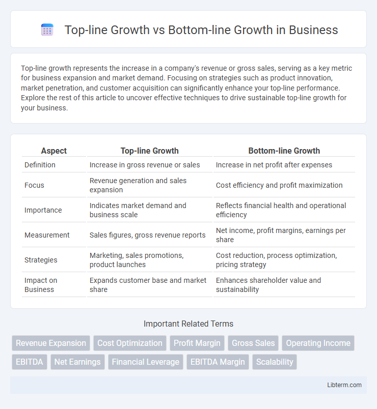Bottom-line Growth vs Top-line Growth in Business - What is The Difference?