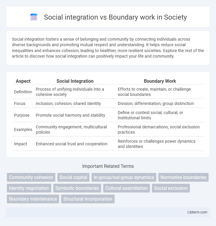 Boundary work vs Social integration in Society - What is The Difference?