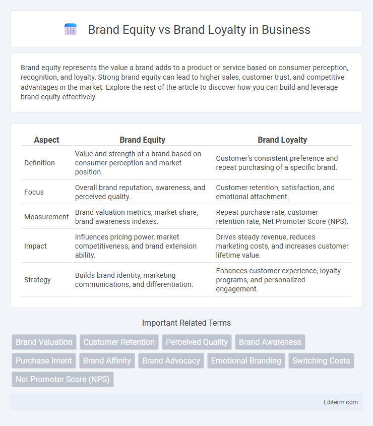 Brand Loyalty vs Brand Equity in Business - What is The Difference?