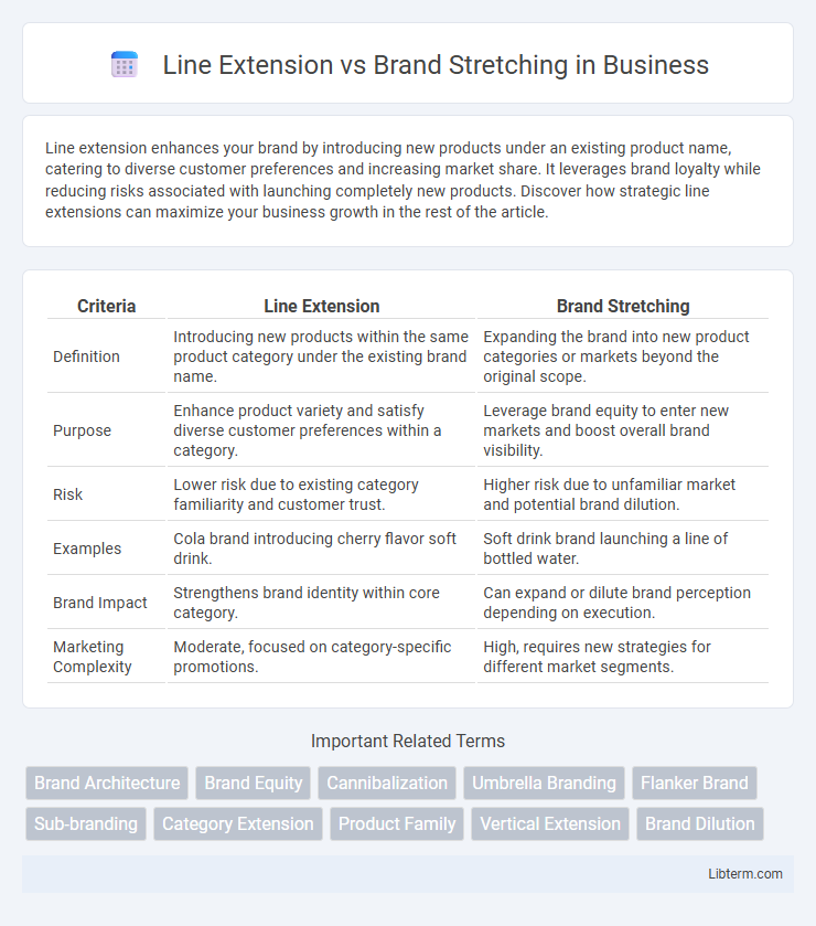 Brand Stretching vs Line Extension in Business - What is The Difference?
