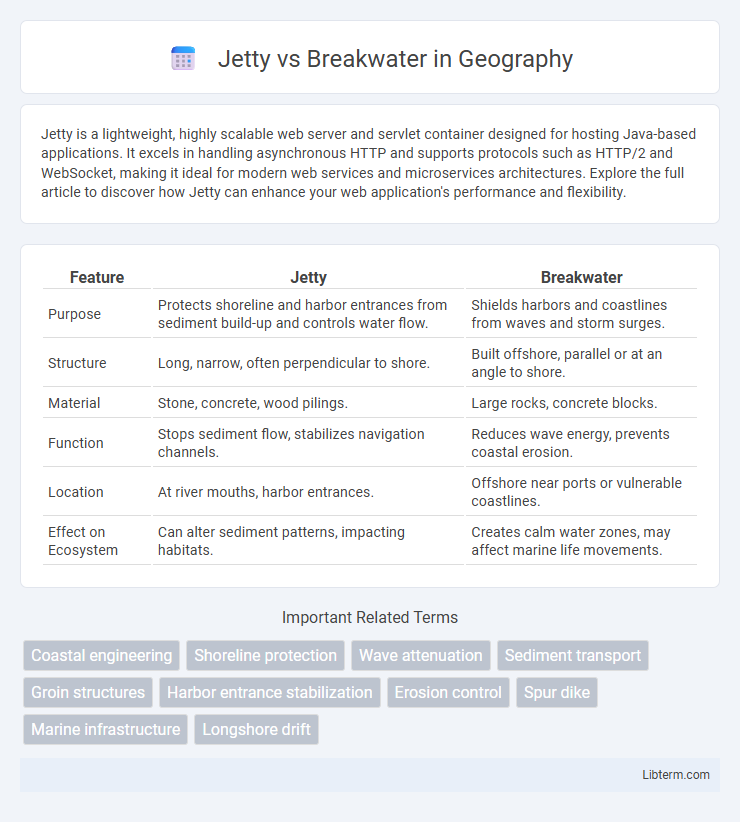 Breakwater vs Jetty in Geography - What is The Difference?