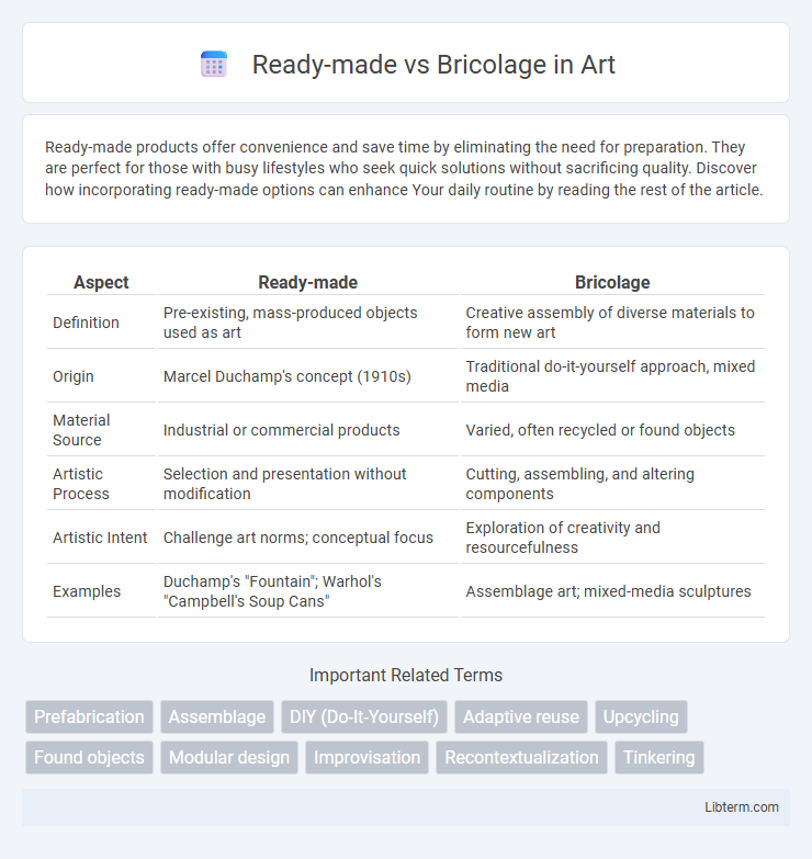 Bricolage vs Ready-made in Art - What is The Difference?