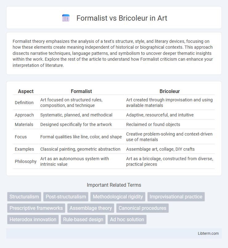 Bricoleur vs Formalist in Art - What is The Difference?