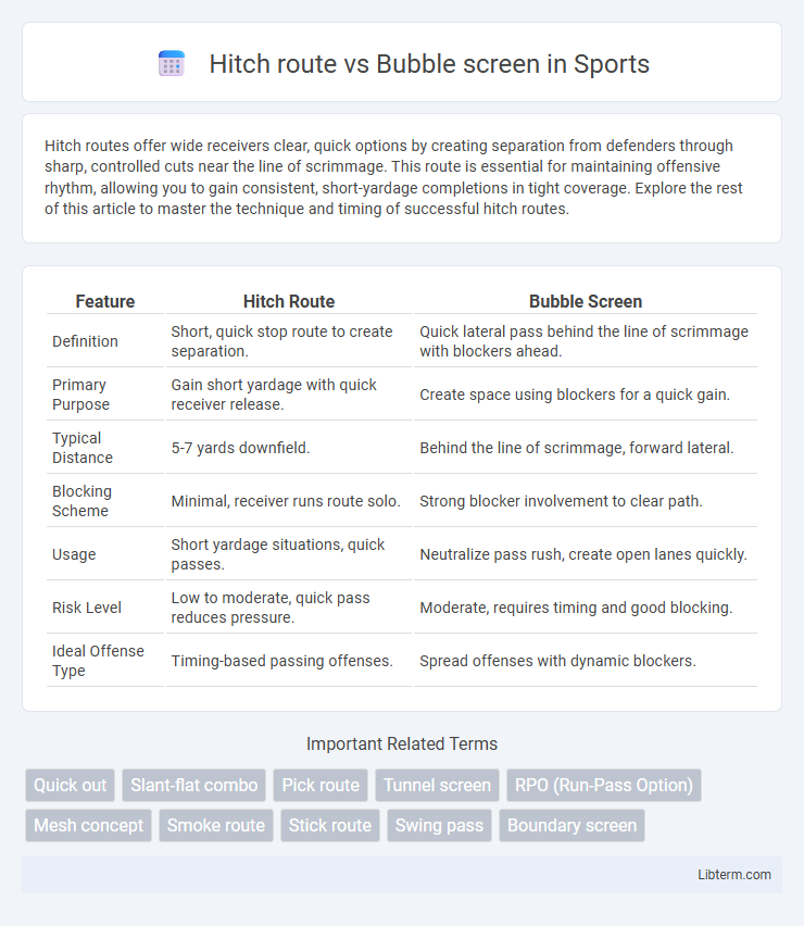 Bubble screen vs Hitch route in Sports - What is The Difference?