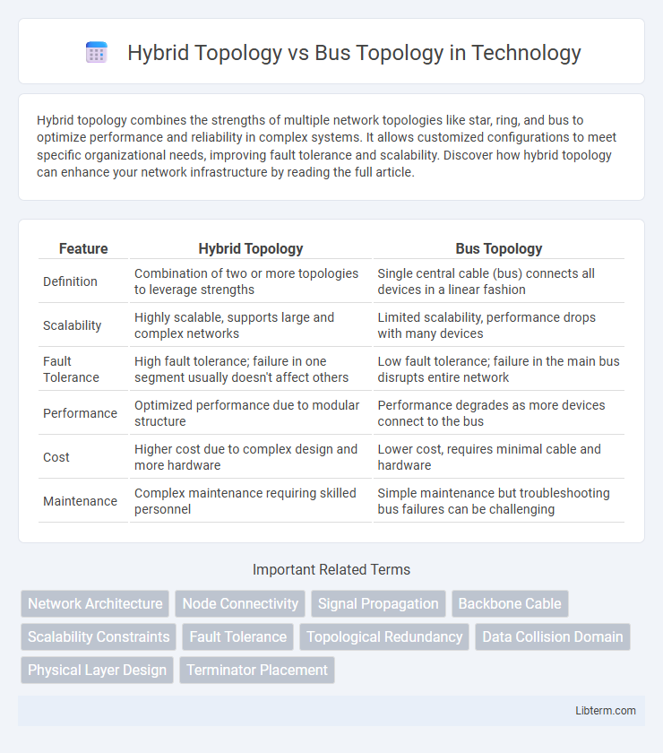 Bus Topology vs Hybrid Topology in Technology - What is The Difference?