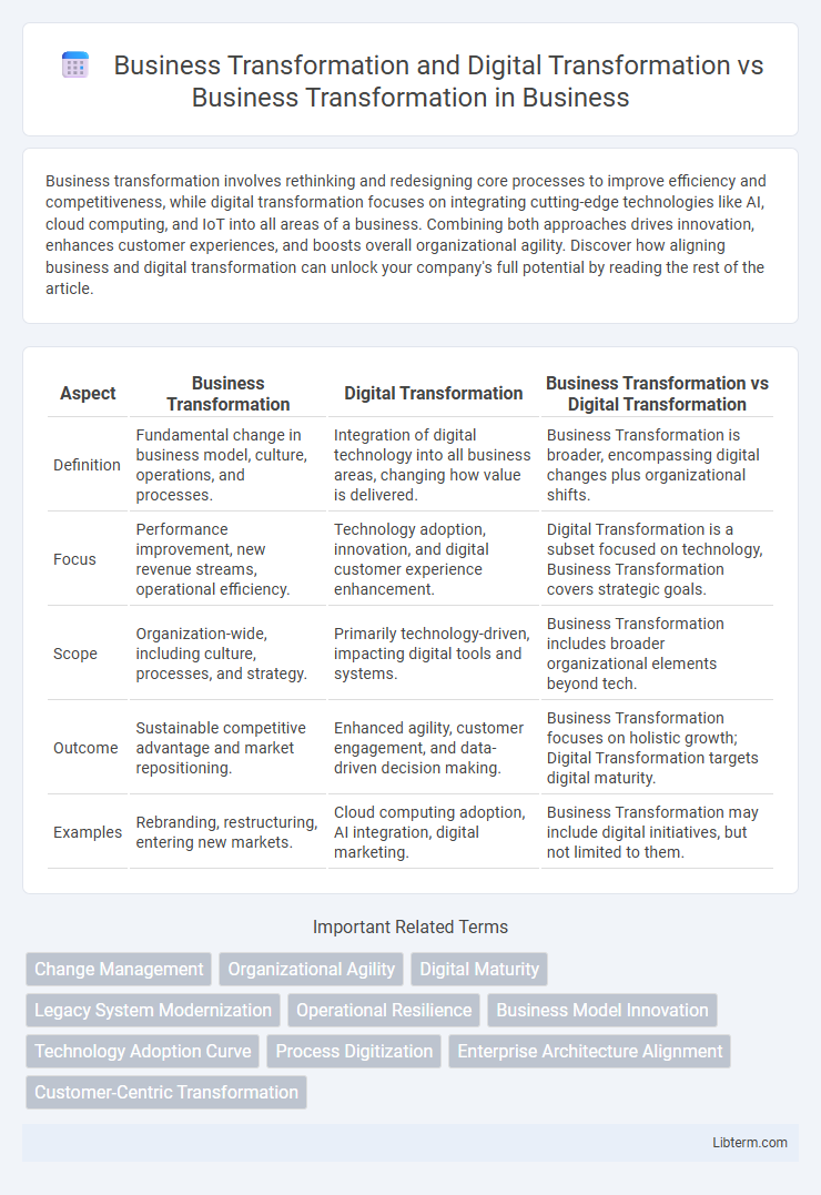 Business Transformation vs Business Transformation and Digital Transformation in Business - What is The Difference?
