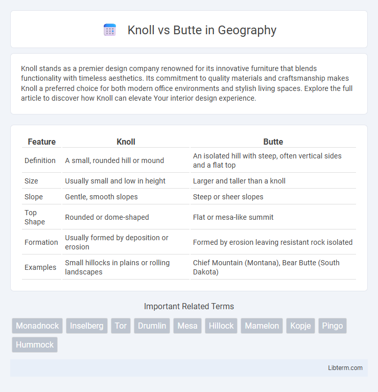 Butte vs Knoll in Geography - What is The Difference?