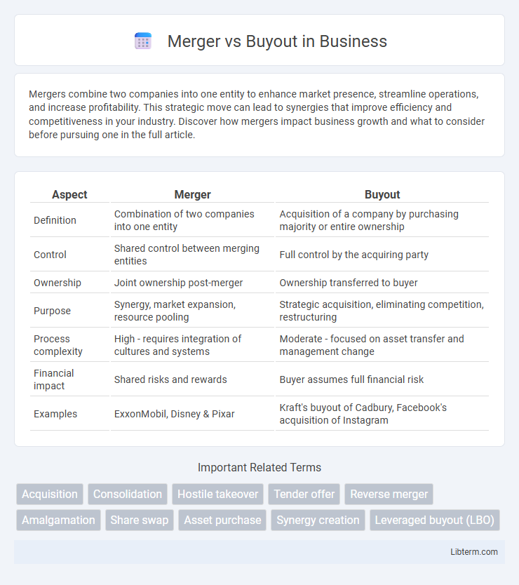 Buyout vs Merger in Business - What is The Difference?