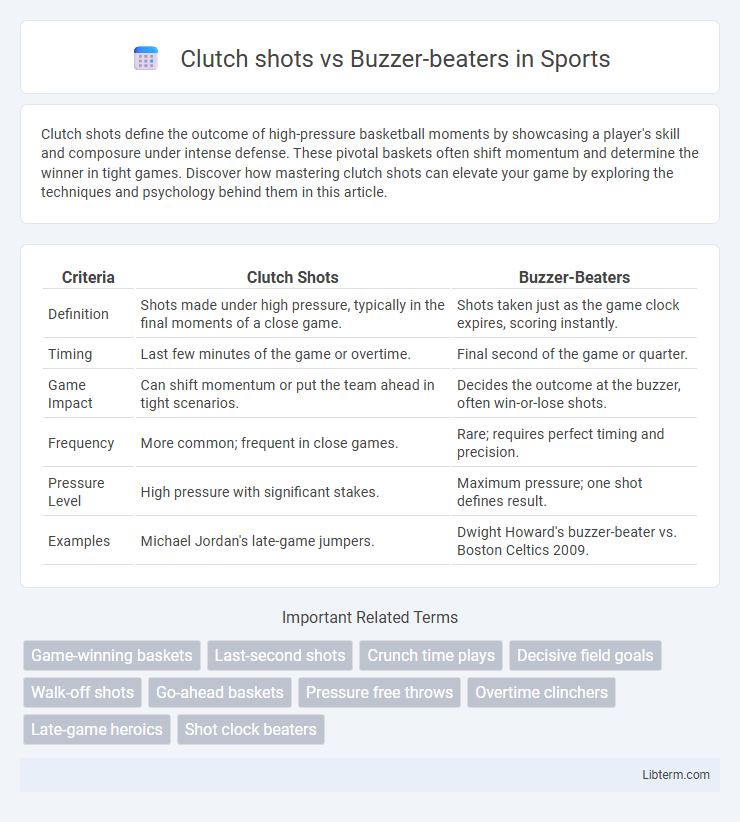 Buzzer-beaters vs Clutch shots in Sports - What is The Difference?