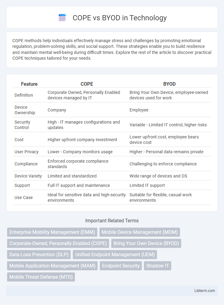 BYOD vs COPE in Technology - What is The Difference?