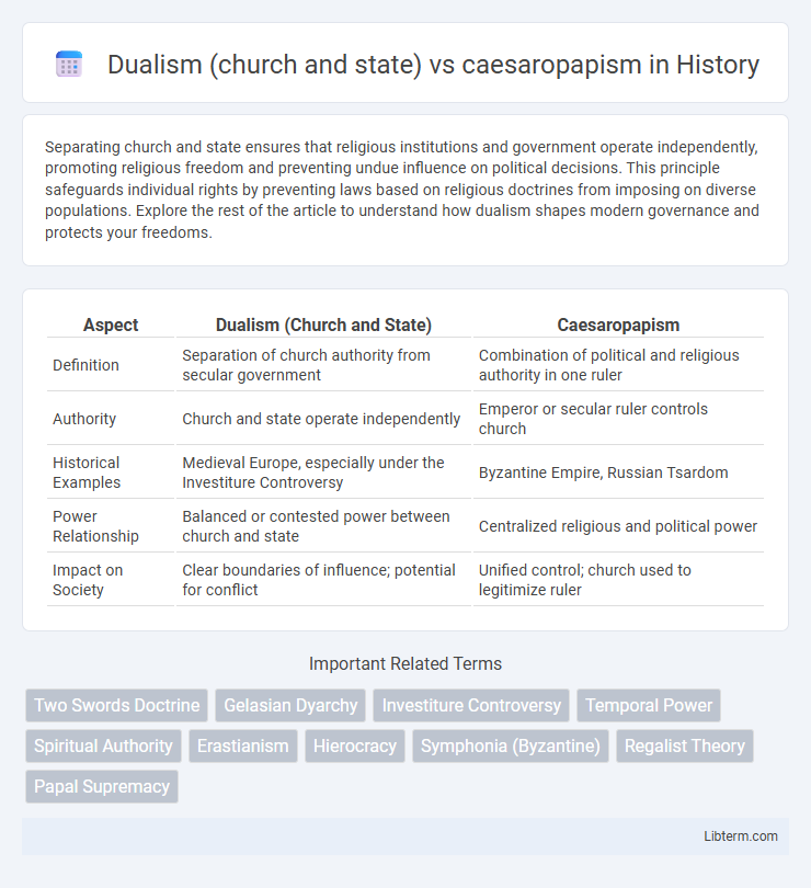 caesaropapism vs Dualism (church and state) in History - What is The Difference?