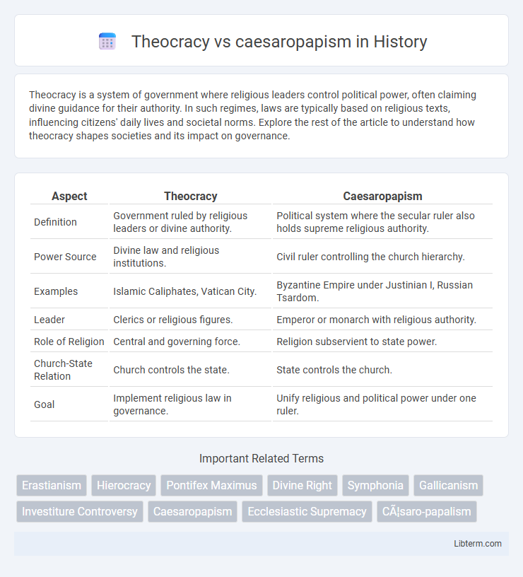 caesaropapism vs Theocracy in History - What is The Difference?