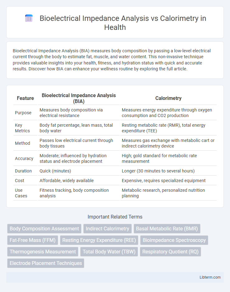 Calorimetry vs Bioelectrical Impedance Analysis in Health - What is The Difference?