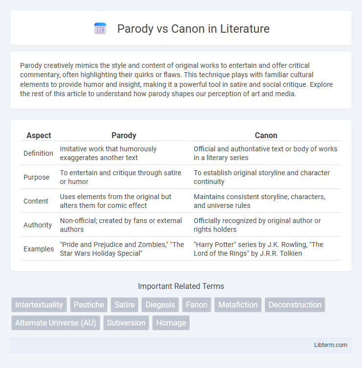 Canon vs Parody in Literature - What is The Difference?
